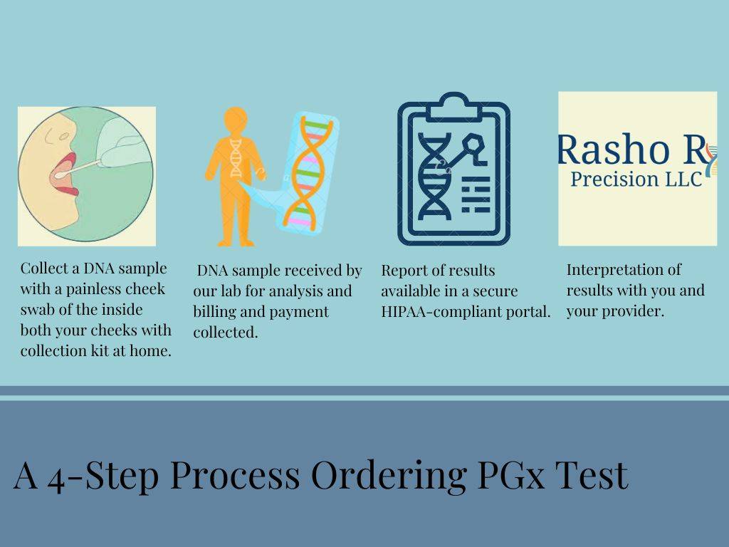 Ordering-process
