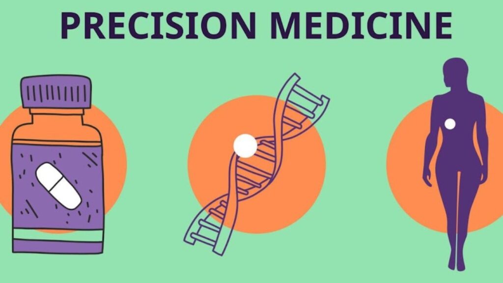 The Emergence of Precision Medicine in Modern Healthcare Industry
